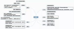 初二物理思维导图_初二物理知识归纳