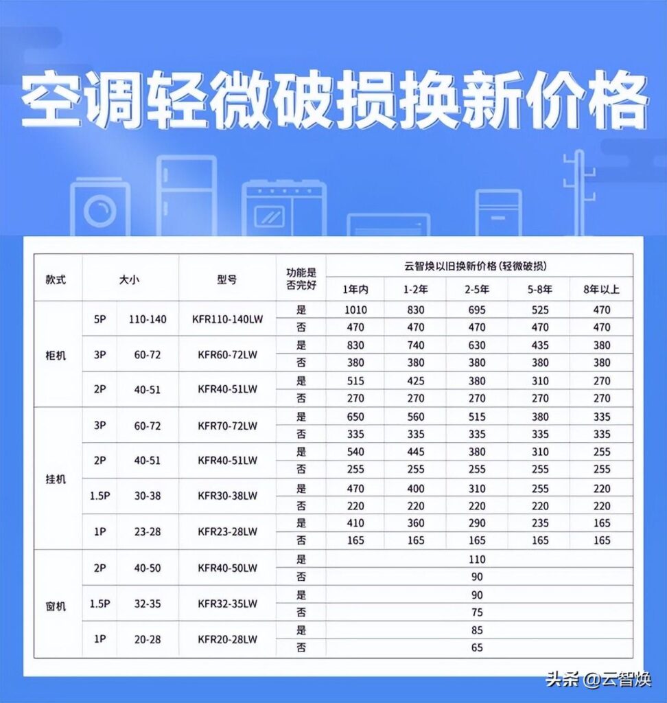 回收旧空调多少钱一台，回收旧空调多少钱