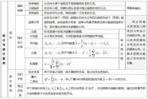 高中数学知识点_高中数学知识点总结