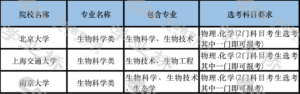 什么是生物科学类专业_生物科学类专业主要课程