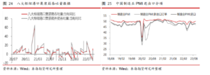 美联储11月和12月或继续加息