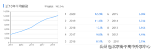 材料化学就业前景如何_材料化学考研方向