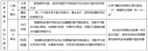 高中数学知识点_高中数学知识点总结