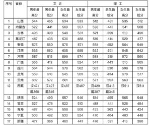 警校招生条件_警校招生标准