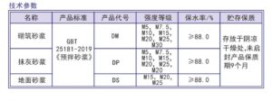 内墙抹灰砂浆是什么_内墙抹灰砂浆强度等级