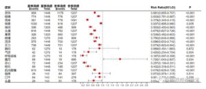 部分省份进入流感流行季节