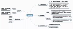 初二物理思维导图_初二物理知识归纳