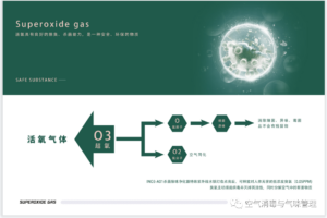 空调污染物是什么_空调污染环境吗