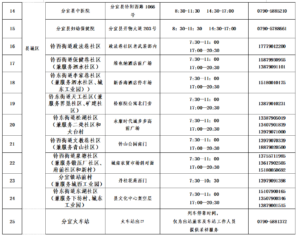 最新公告！落实好常态化核酸检测工作，我县设25个采样点