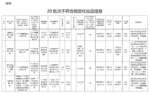 注意！这些化妆品，不合规！