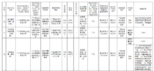 注意！这些化妆品，不合规！