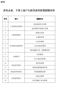 这些费用可以缓缴，不收滞纳金！