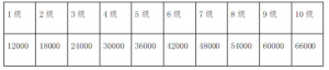 招3人！分宜一企业公开招聘工作人员补充招聘通知！