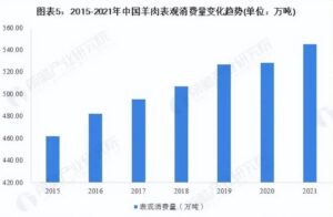 “发展之本”绘于民生底色，杨桥镇又一特色养殖项目正式投产