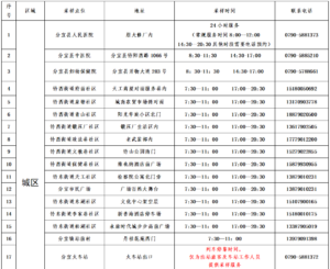 关于调整核酸检测频次的通告