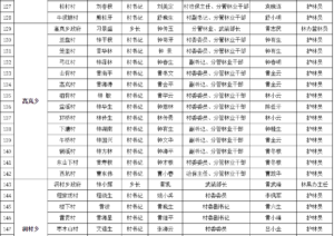 分宜县森林防灭火责任人名单