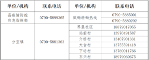 致分宜人民的一封信