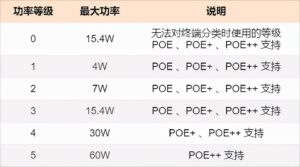 什么是中继器_交换机的处理能力的指标