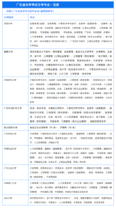 专升本要什么条件_专升本要哪些条件