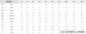 六角沉头螺栓标准_六角沉头螺栓规格尺寸