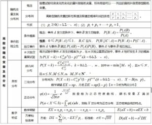 高中数学知识点_高中数学知识点总结