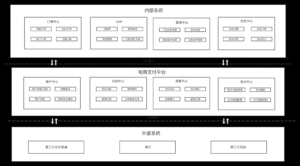 电商平台怎么搭建_业务流程设计