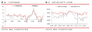 美联储11月和12月或继续加息