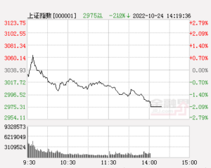 A股三大股指均跌超2%