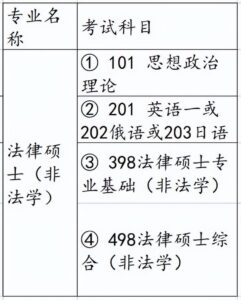 法学研究生考试科目有哪些_法学研究生考试科目