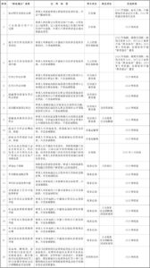 扩大政务服务跨省通办范围