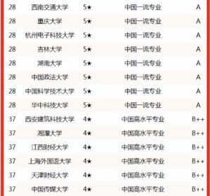 信息管理专业大学有哪些_信息管理专业学校排名