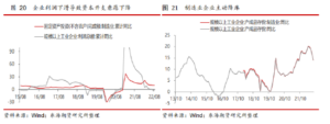 美联储11月和12月或继续加息