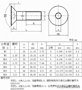 六角沉头螺栓标准_六角沉头螺栓规格尺寸