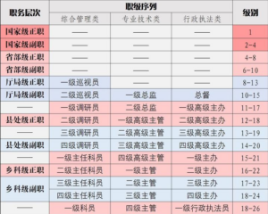 哪些岗位属于公务员_公务员的分类