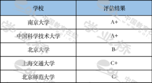 天文学专业课程_天文学专业大学排名