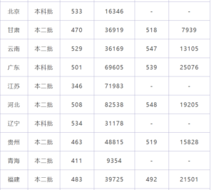 济宁医学院怎么样_济宁医学院好吗