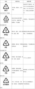 pet是什么塑料材料_pet是什么塑料材质