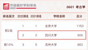 四川大学最好的专业是什么_四川大学最好的专业