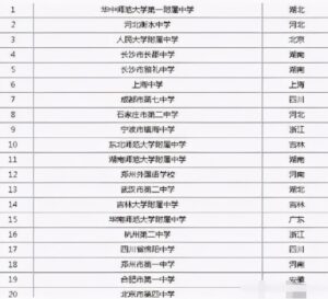 最新全国高中排名_全国高中排名