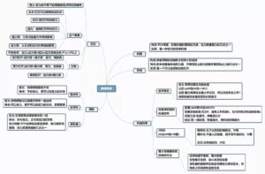 初二物理思维导图_初二物理知识归纳