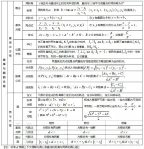 高中数学知识点梳理_高中数学必修知识点