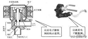 空调节流阀的作用是什么_空调节流阀的作用