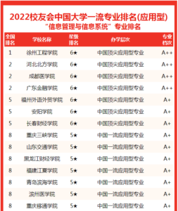 信息管理专业大学有哪些_信息管理专业学校排名