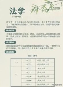 大学专业解读大全_大学专业解读