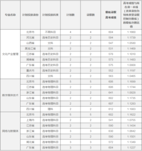 北影分数线多少_北影分数线