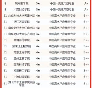 信息管理专业大学有哪些_信息管理专业学校排名