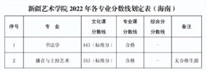 艺术类院校有哪些_艺术类院校录取分数线