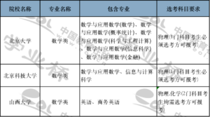 大学数学课程有哪些_大学数学课程