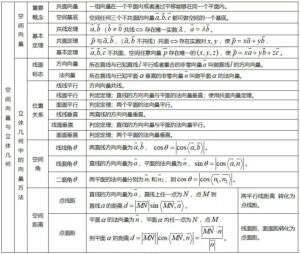 高中数学知识点梳理_高中数学必修知识点