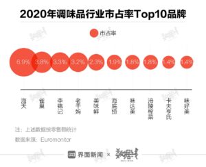 海天味业市值蒸发超400亿